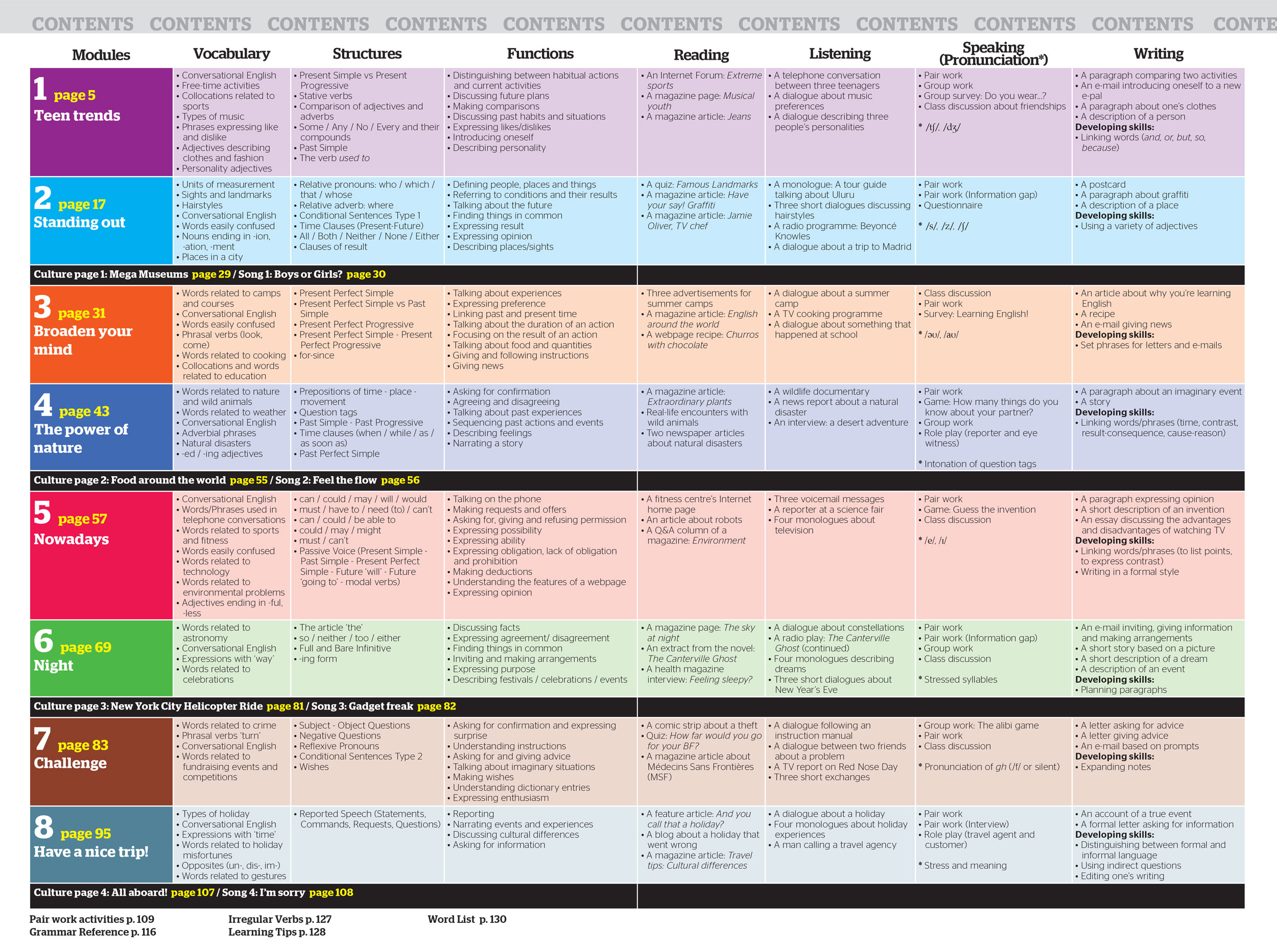 new challenges 4 workbook ответы